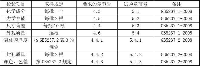 铝业有限公司质量控制标准的研究与实践探索