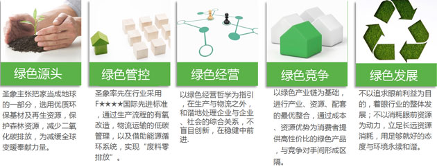 绿色铝业与健康环境的紧密关联