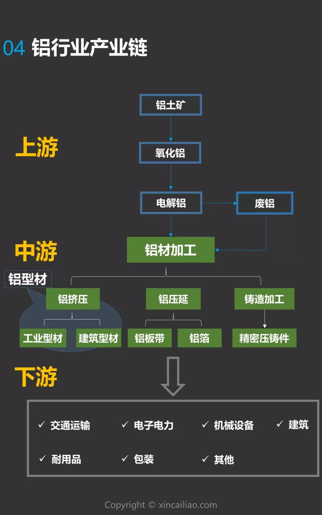 铝产业链与健康食品的紧密关联