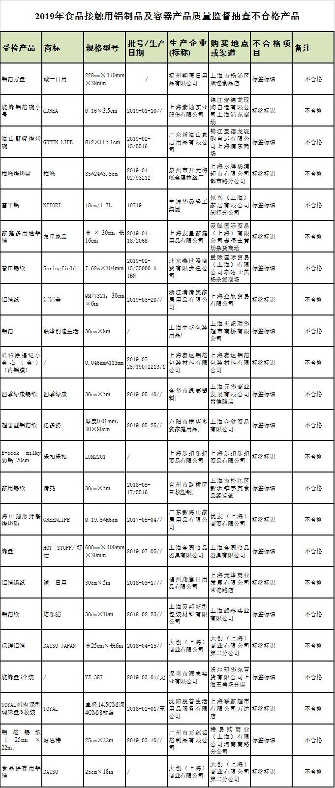 厨房必备铝制品大盘点