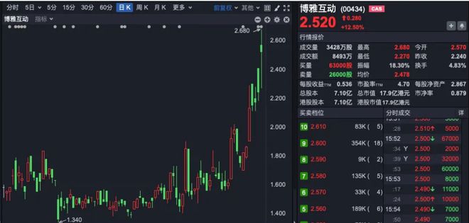 上市公司大胆布局，数字化资产战略投资比特币之战