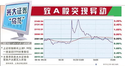 光大证券解析指数上行趋势与市场深度走势分析