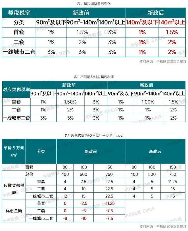 三部门联合优化税收政策，助力经济持续健康发展