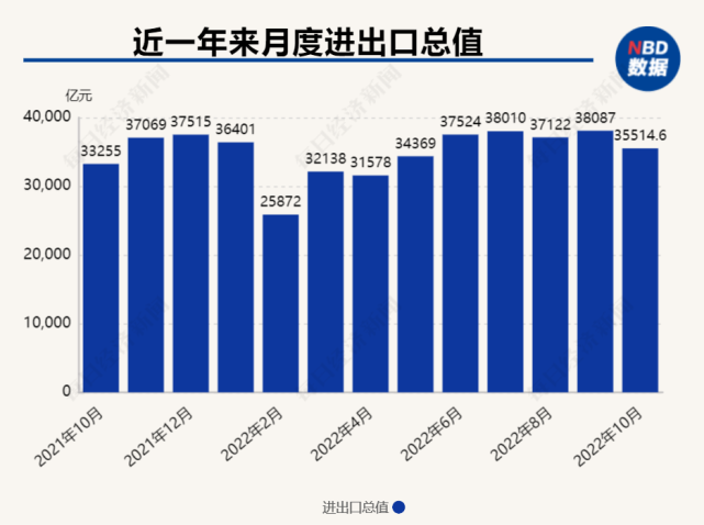 浙江进出口总值增长，前十月度的繁荣与未来展望分析