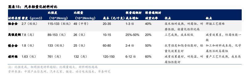 铝材质在汽车行业的应用及其发展趋势