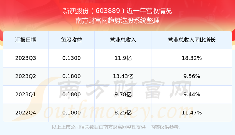 新澳2024今晚开奖，期待与惊喜的时刻