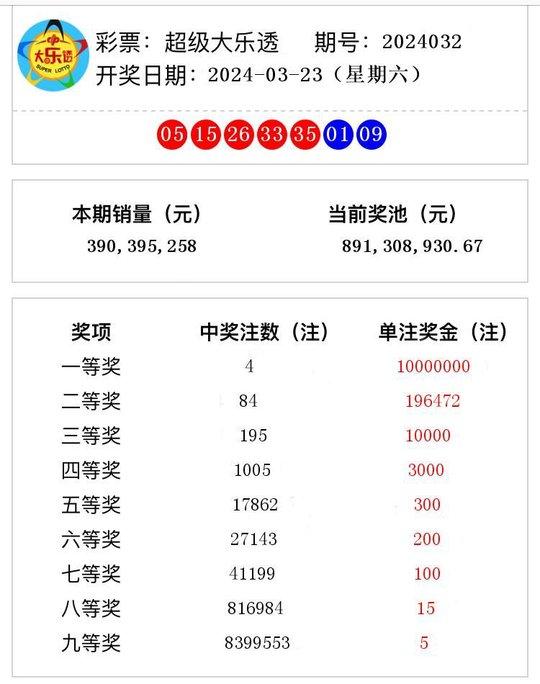 澳门六开奖结果2024开奖今晚,经典解释落实_户外版3.686