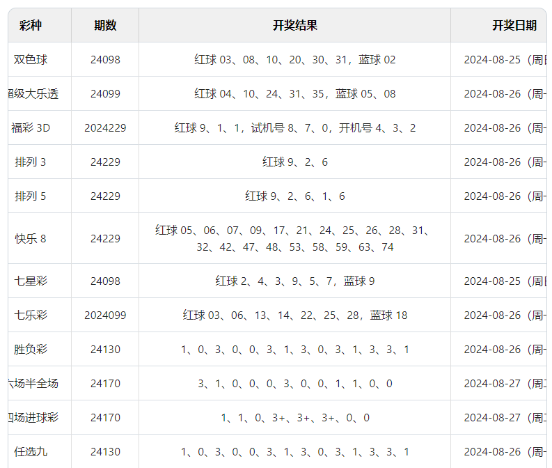 澳门六开彩开奖结果开奖记录2024年,优选方案解析说明_初级款72.26.23