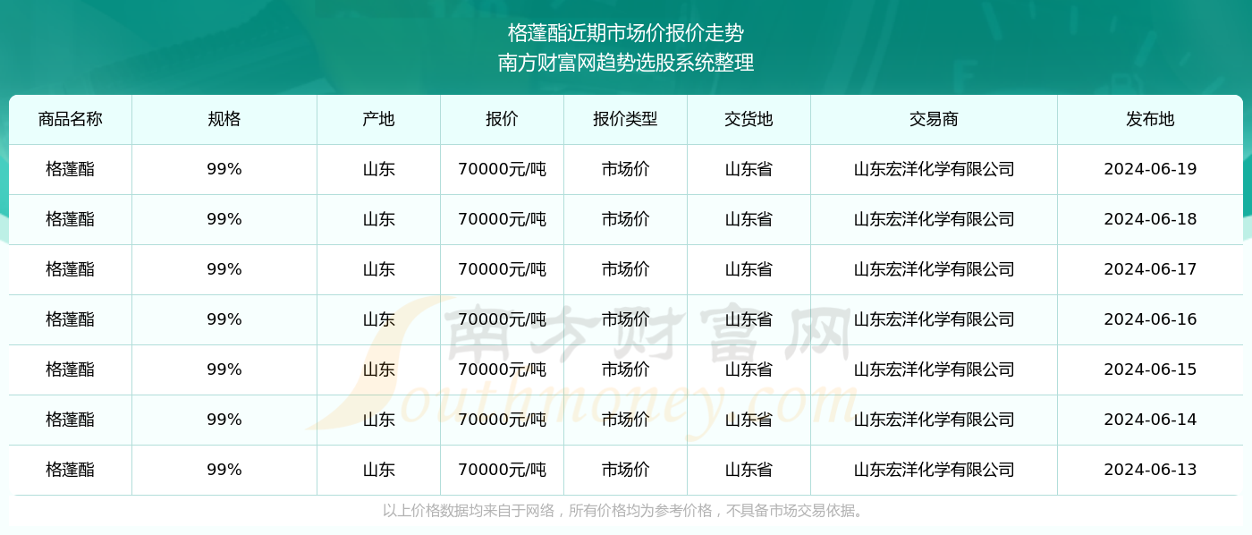 2024新澳门历史开奖记录查询结果,数据资料解释落实_探索版60.37.69