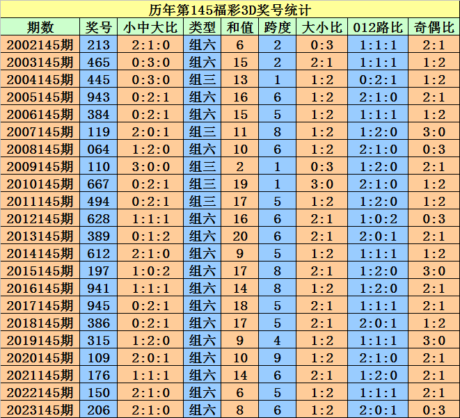 新澳门今晚开特马结果查询,最新核心解答落实_社交版2.263