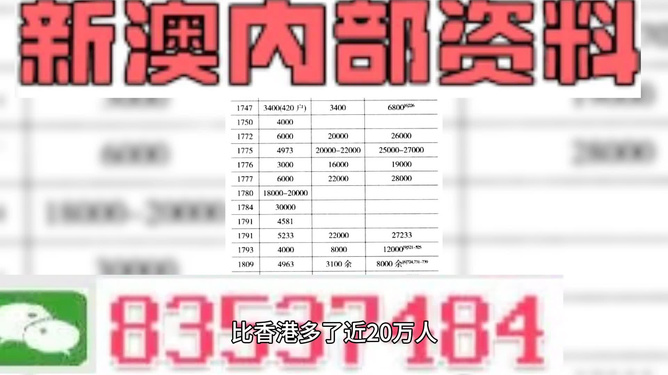 新澳内部资料免费精准37b,科技成语分析落实_界面版3.966