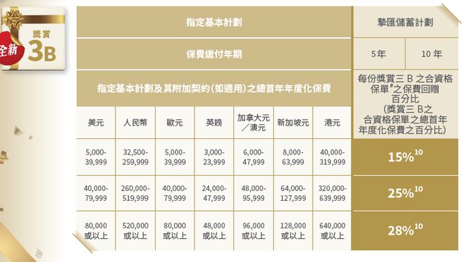 香港内部免费资料期期准,最新核心解答落实_社交版42.72.63