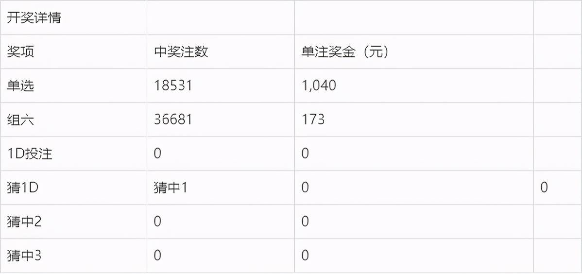 新澳门今晚开奖结果开奖2024,优选方案解析说明_初级款80.24.32