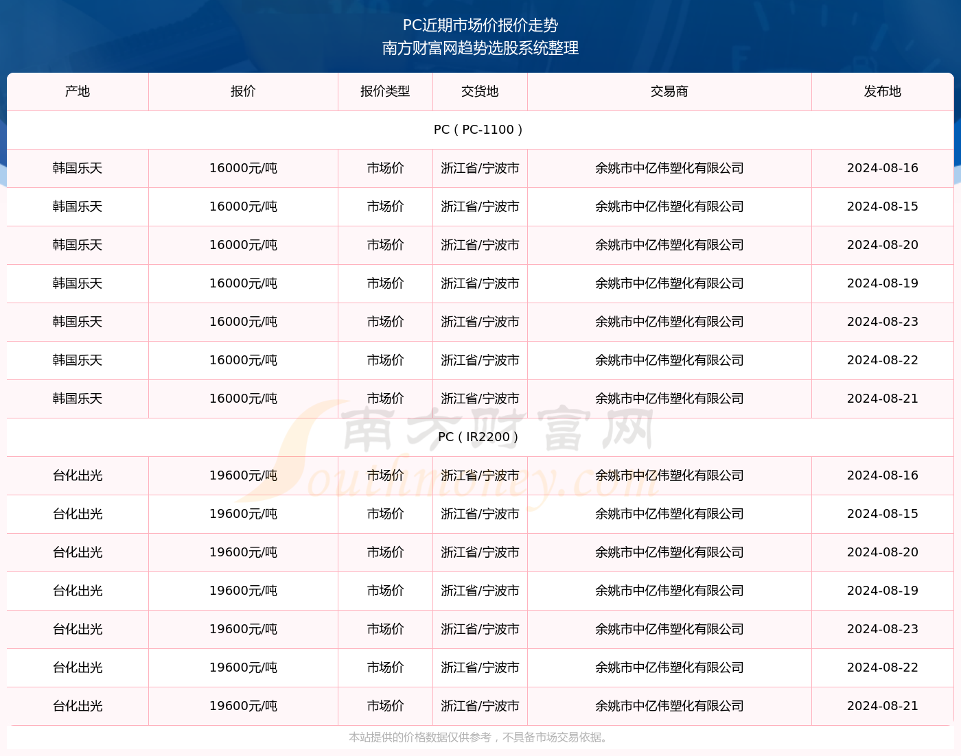 2024年新澳门开奖结果查询,科技成语分析落实_创意版2.936