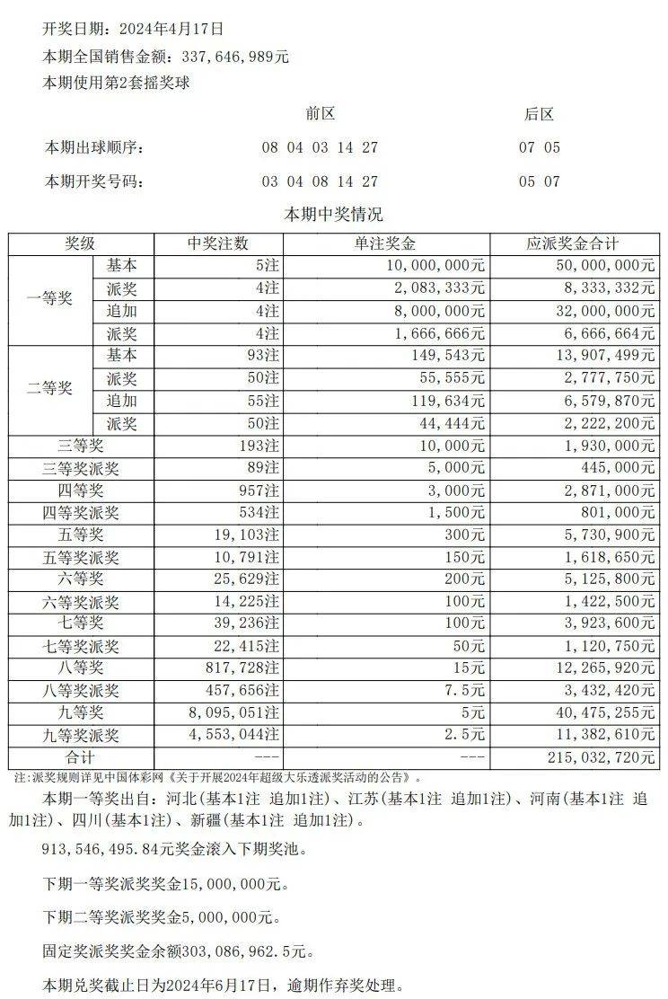 澳门开奖结果 开奖记录表013,最新核心解答落实_社交版2.263