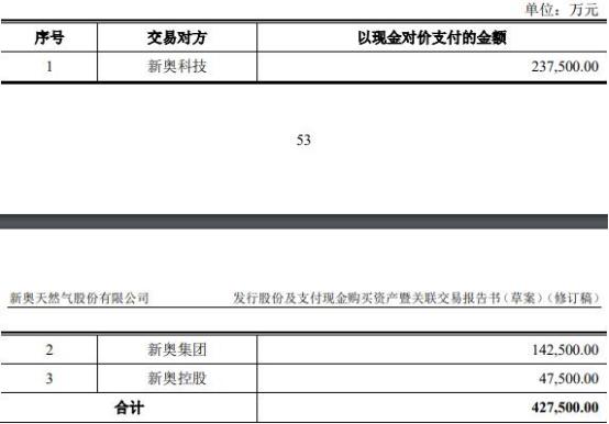 2024新奥精准正版资料,科技成语分析落实_创意版20.97.36