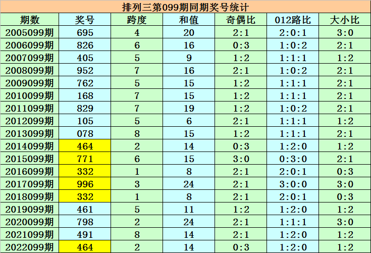 澳门一码一码100准确,科技成语分析落实_创意版72.93.62