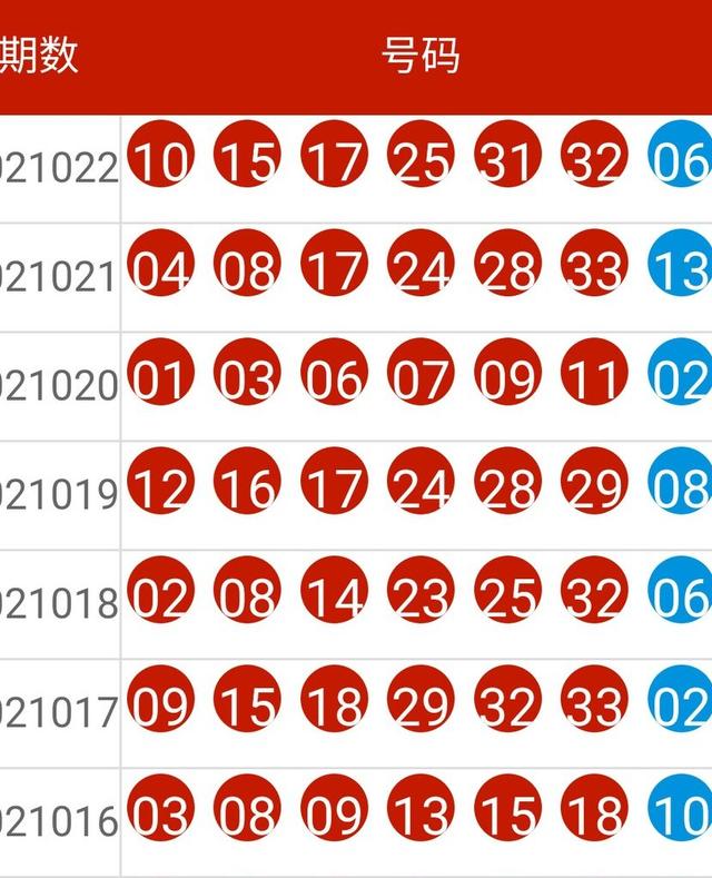 2024今晚新澳开奖号码,最新核心解答落实_社交版27.42.63