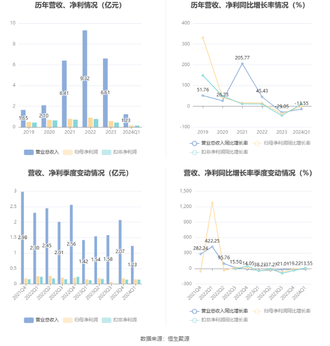 澳门六和彩资料查询2024年免费查询01-36,路径全方实践方案_创新版90.45.84