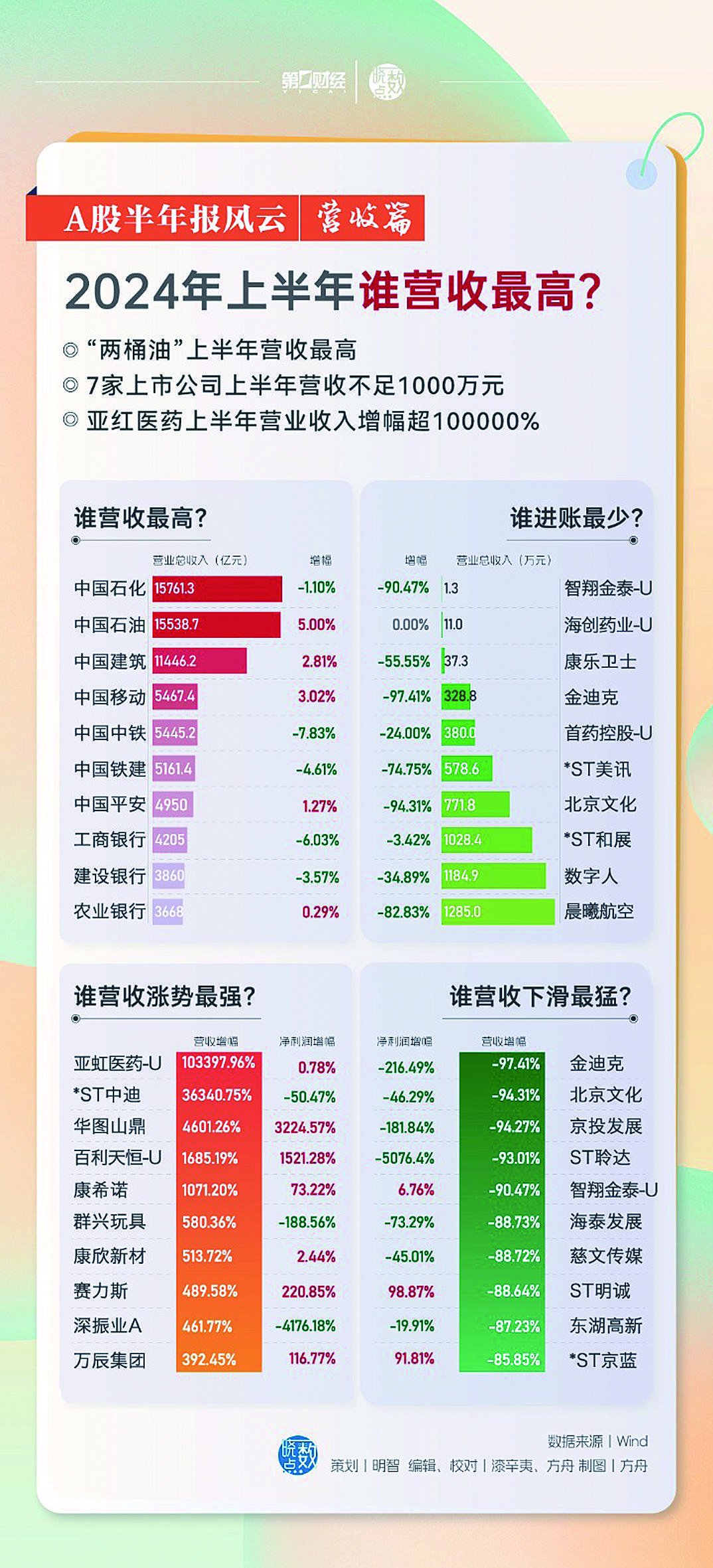 2024年天天开好彩大全,财务管理执行法_精英版49.11.53