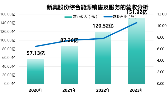 新奥天天正版资料大全,项目效率管理_创新版19.80.22