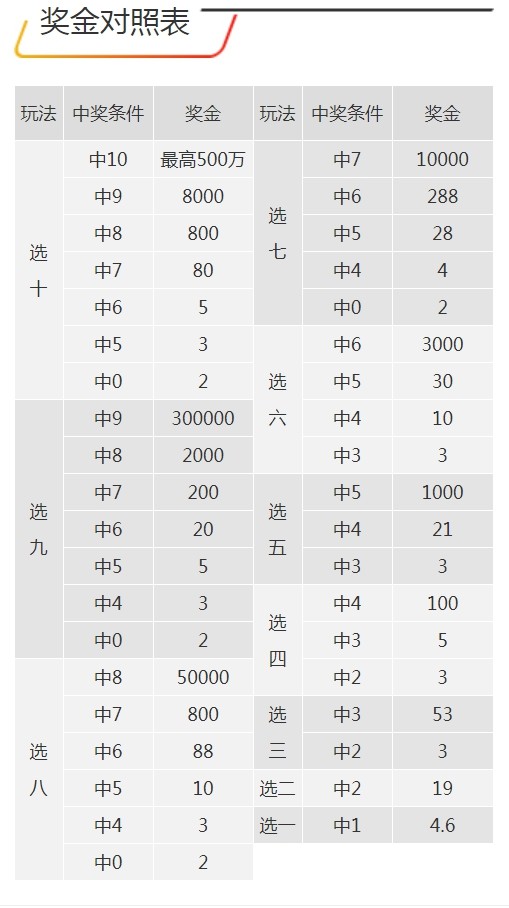 7777788888王中王开奖十记录网,任务执行方案_专享版53.72.45