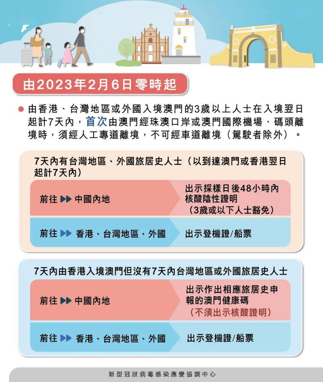 新澳门四肖期期准免费公开的特色,权威解答解释落实_精简版86.82.62