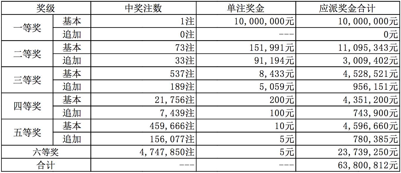 香港二四六开奖结果 开奖记录4,现状解答解释落实_标配版22.92.74