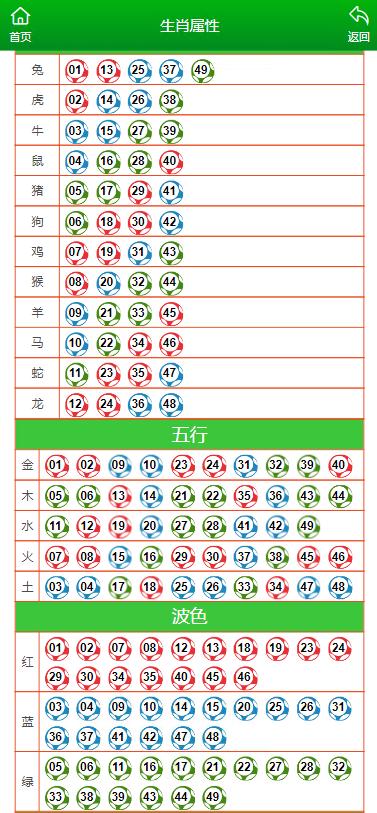 澳门开奖结果 开奖记录表生肖,战略规划高效解析_天际版92.47.63