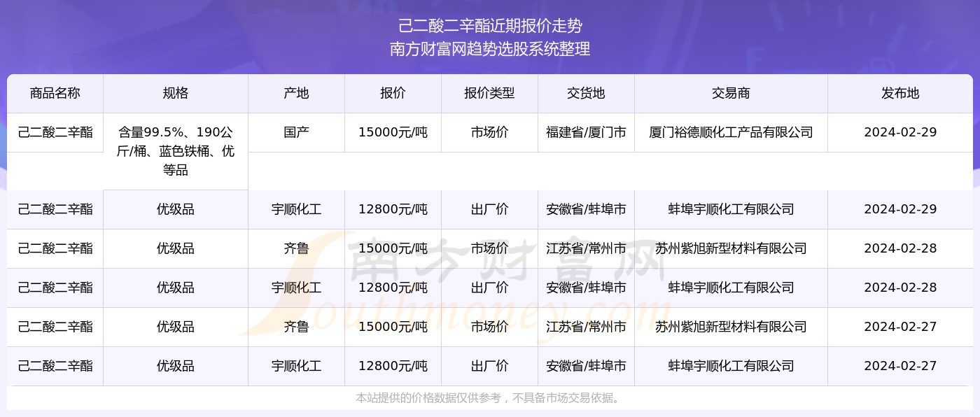 2024新奥精准资料免费大全078期,系统布局科学掌控_超凡版47.92.54