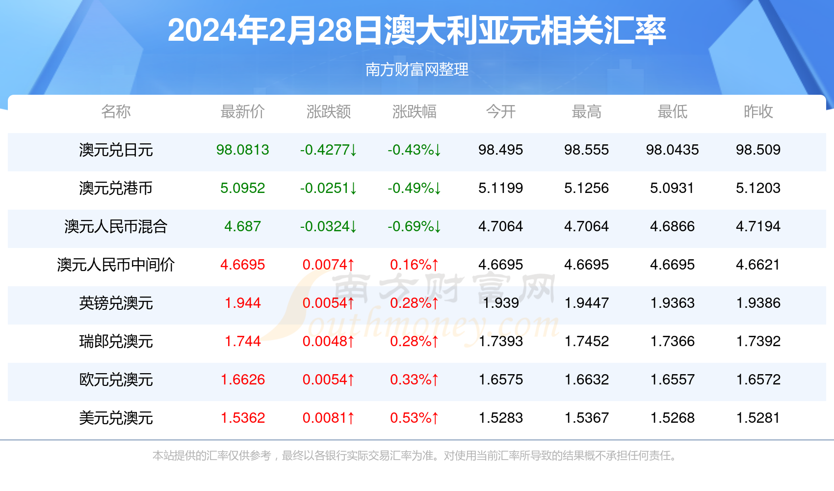 新澳今天最新免费资料,数字化方案精准推进_光辉版29.81.92