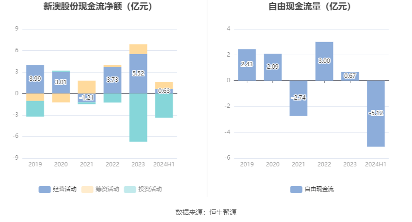 新澳2024今晚开奖结果,成效方针完美设计_豪华版92.38.74