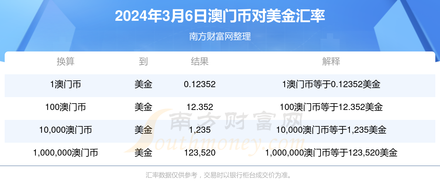 2024年澳门大全免费金锁匙,方法更新全面优化_天际版22.95.41