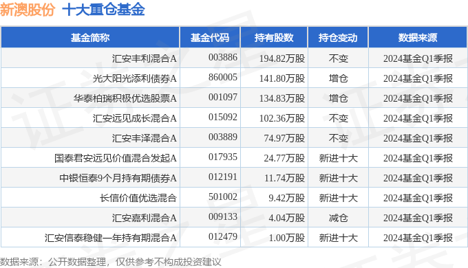 2024年新澳历史开奖记录,创新技术精准部署_未来版51.89.47