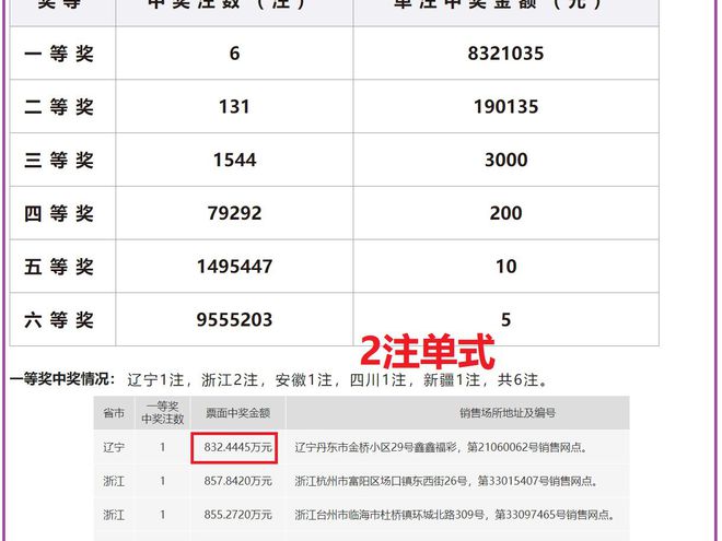 澳门六开奖结果2024开奖今晚,实施路径精准解析_未来版31.25.68