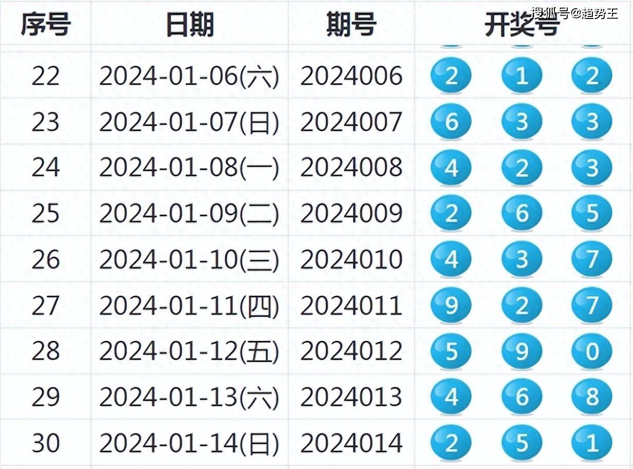 2024年新澳开奖结果,执行布局创新实践_智达版36.91.29