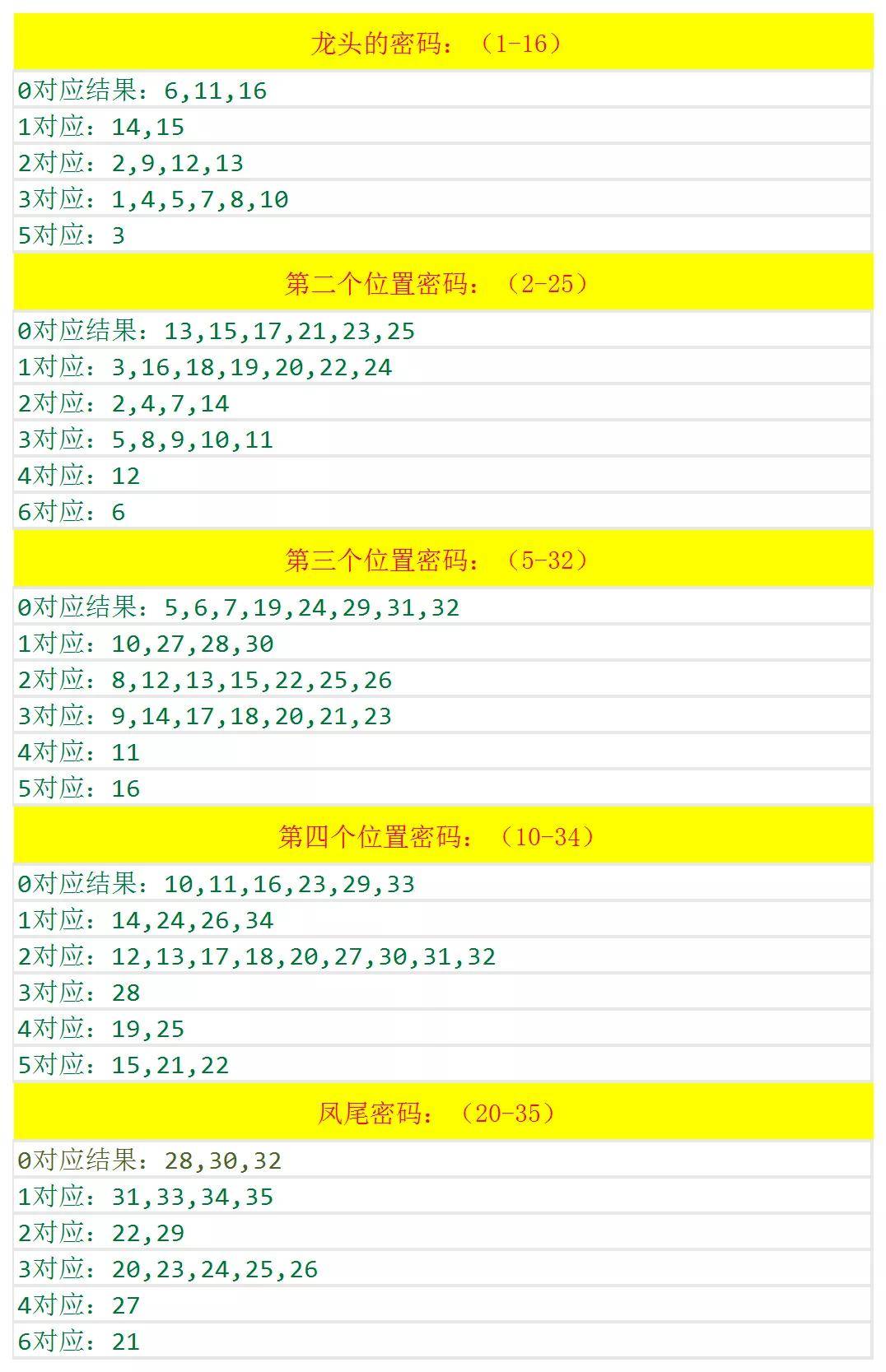 澳门六开奖结果2024开奖记录查询,智慧决策最新方案_启明版80.36.15