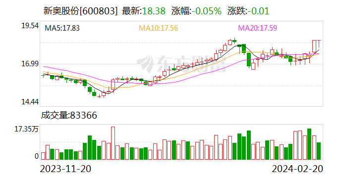 新奥门天天开奖资料大全,科技方法全面推进_腾飞版85.38.35