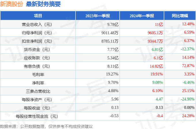 2024年新澳原料免费提供,实施路径最新研究_飞云版37.99.26