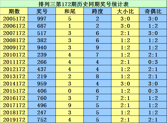 香港二四六开奖结果开奖记录查询,方案布局全面优化_启程版36.90.77