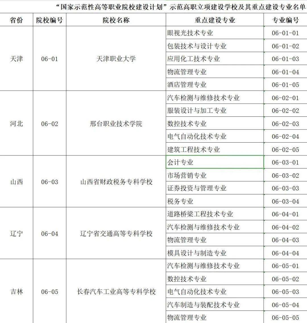 澳门正版资料大全资料生肖卡,方案布局全面优化_启程版36.90.77