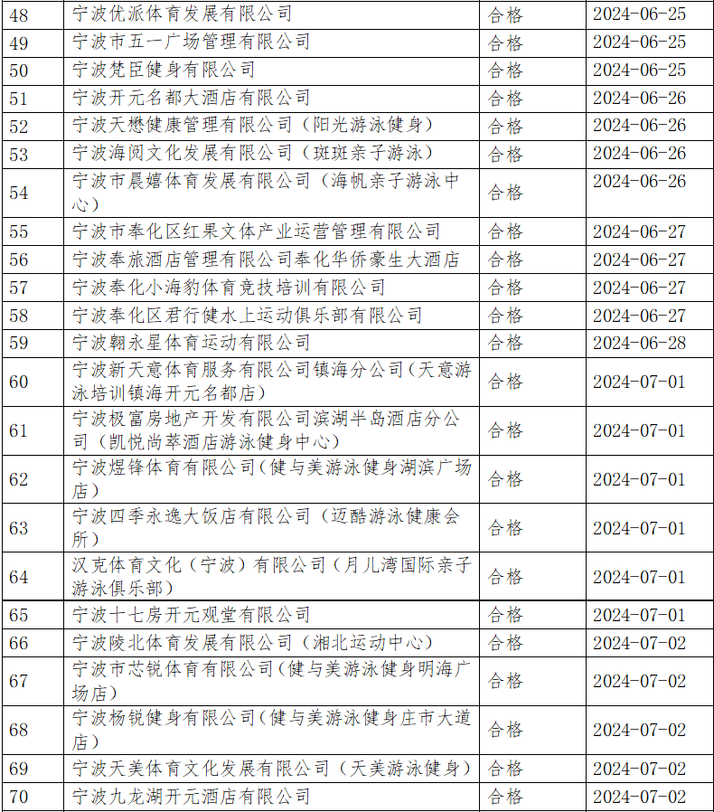 澳门开奖记录开奖结果2024,项目路径高效升级_擎海版90.34.79